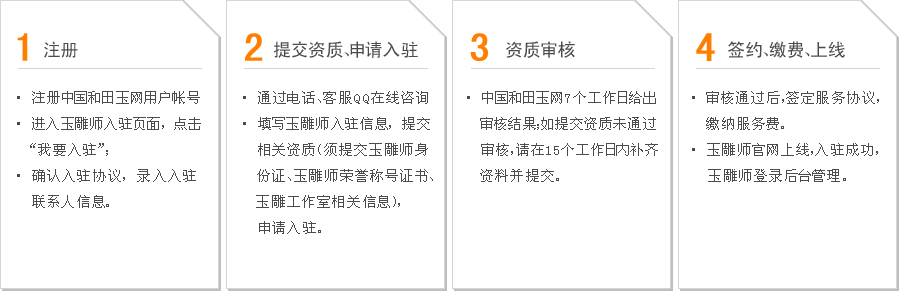 商家入駐流程