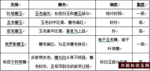 和田玉糖玉的特征