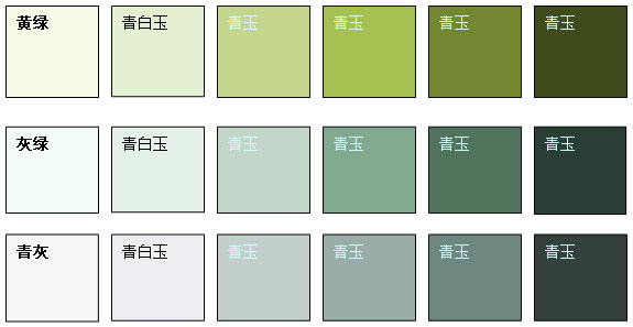 白玉-青白玉-青玉為主線的顏色分類體系 白玉-青白玉-青玉為主線的顏色分類體系