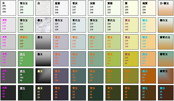 和田玉(軟玉)顏色變化序列模型圖 和田玉(軟玉)顏色變化序列模型圖